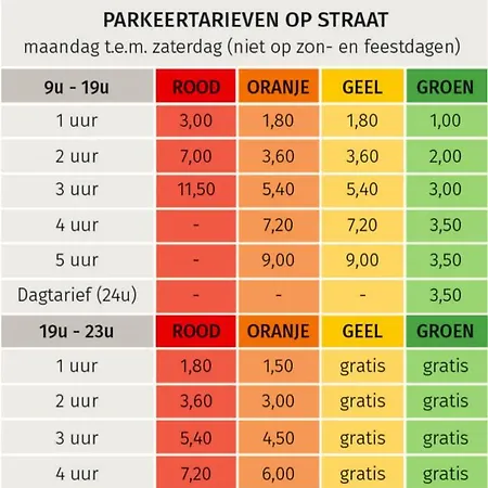 Appartement La Belletage By Agelandkaai Be With Free Parking Gent